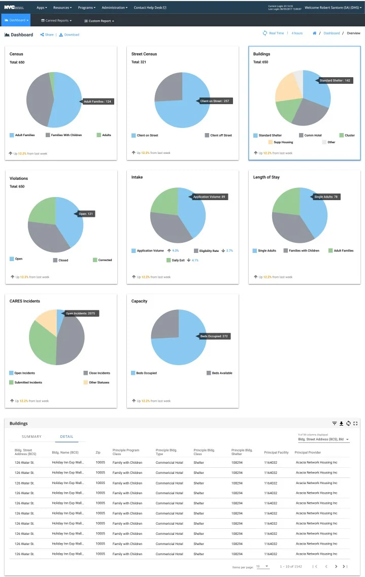 DHS Map Dashboard — geographic shelter view with borough filter